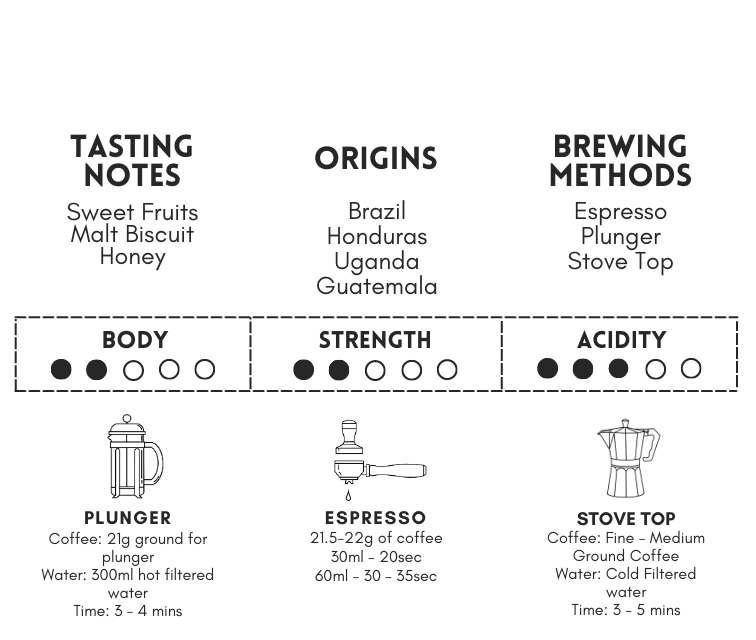 Girl From Ipenema House Blend Information Girl From Ipenema House Blend Information