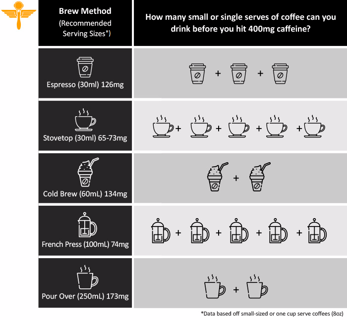 Caffeine Intake Inforgraphic Caffeine Intake Inforgraphic