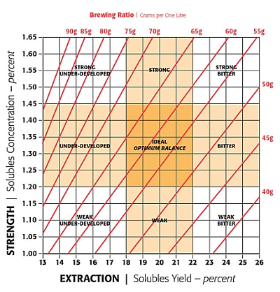 How much caffeine is in your coffee? How much caffeine is in your coffee?